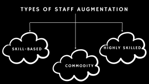 IT Staff Augmentation Services Firm- Types of Staff Augmentation