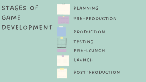 Hire programmer- stages of game development