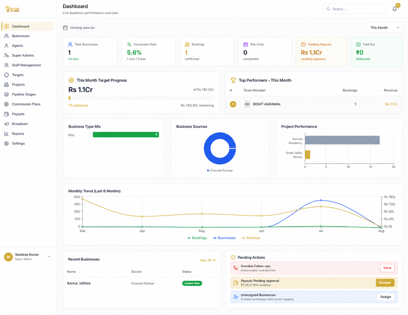 Starvee Properties Executive dashboard interface