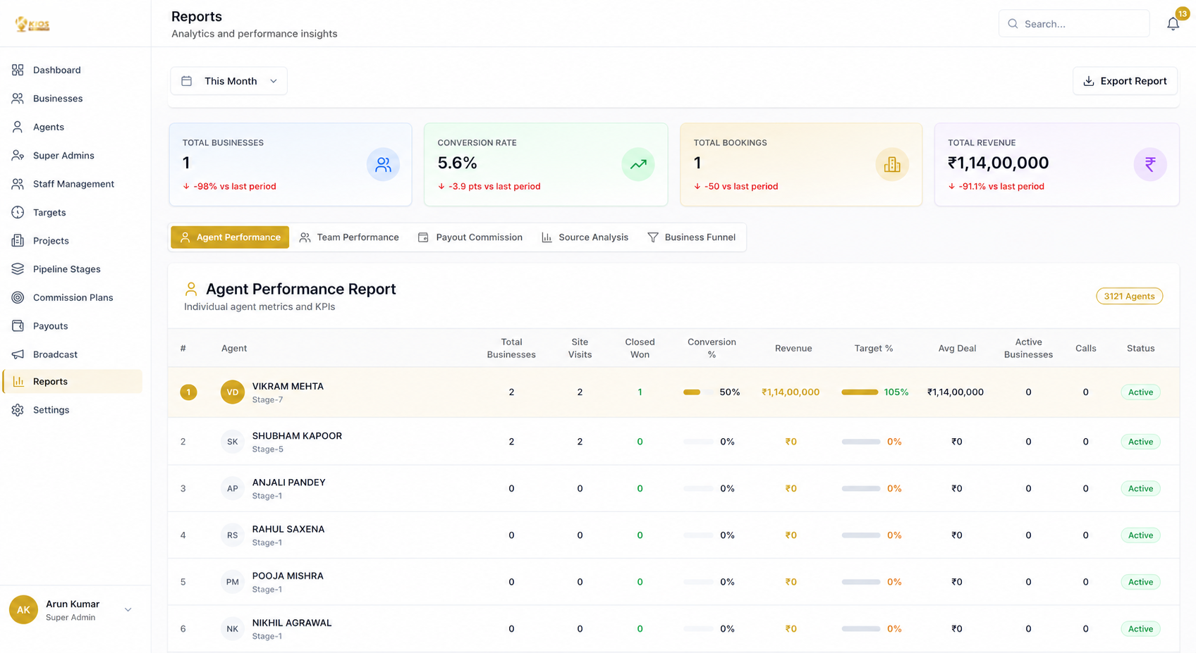 Starvee Properties Performance reports interface