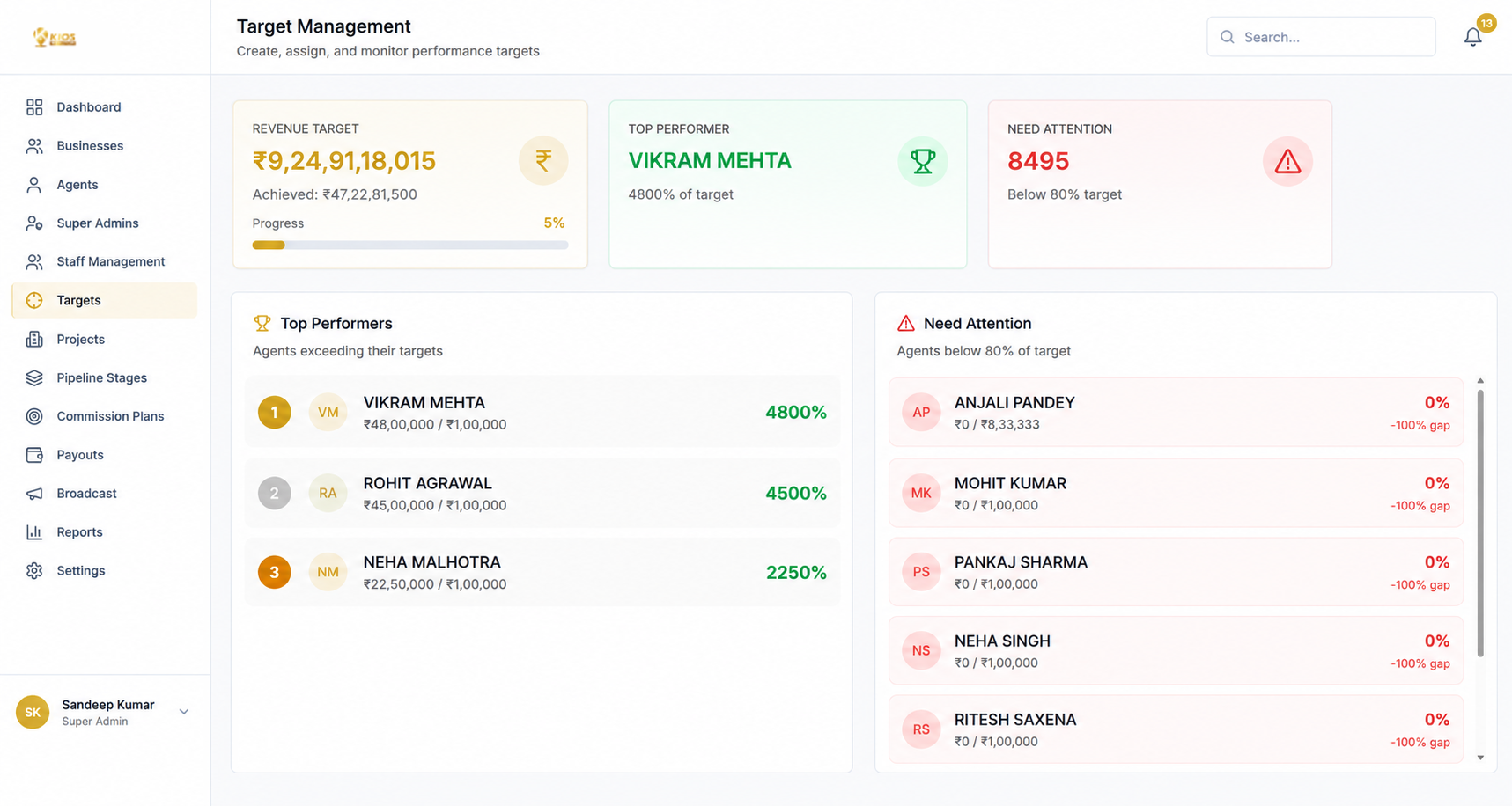 Starvee Properties Target management interface
