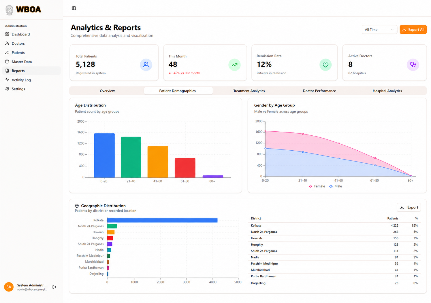 Registry reporting from the WBOA Portal CRM
