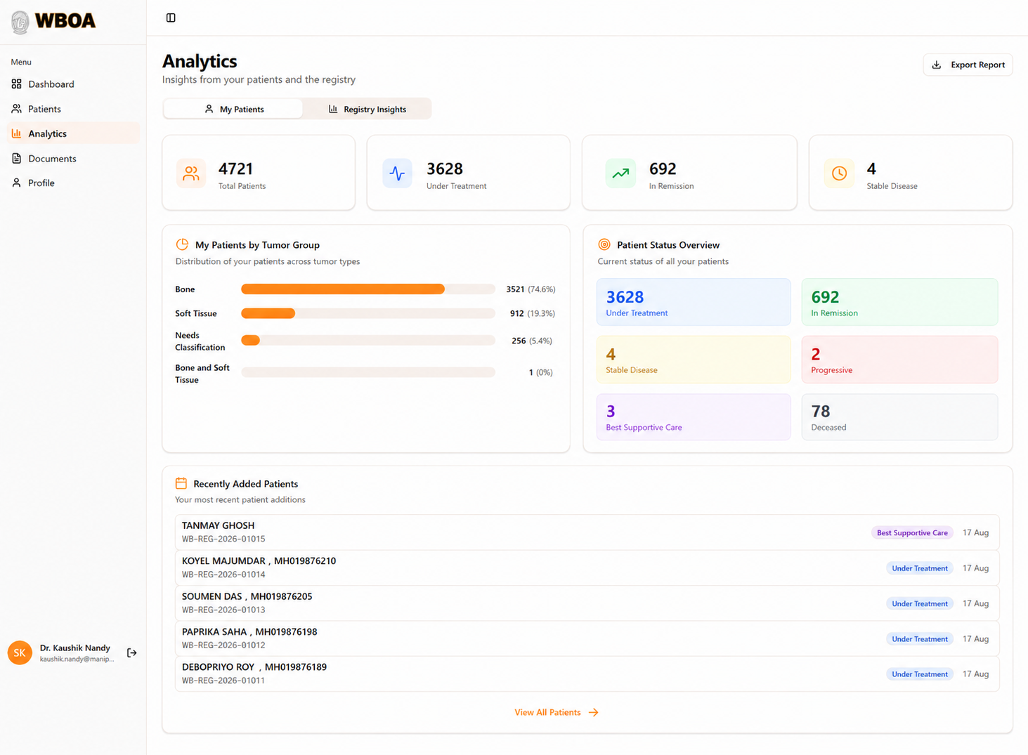 Patient analytics from the WBOA Portal CRM