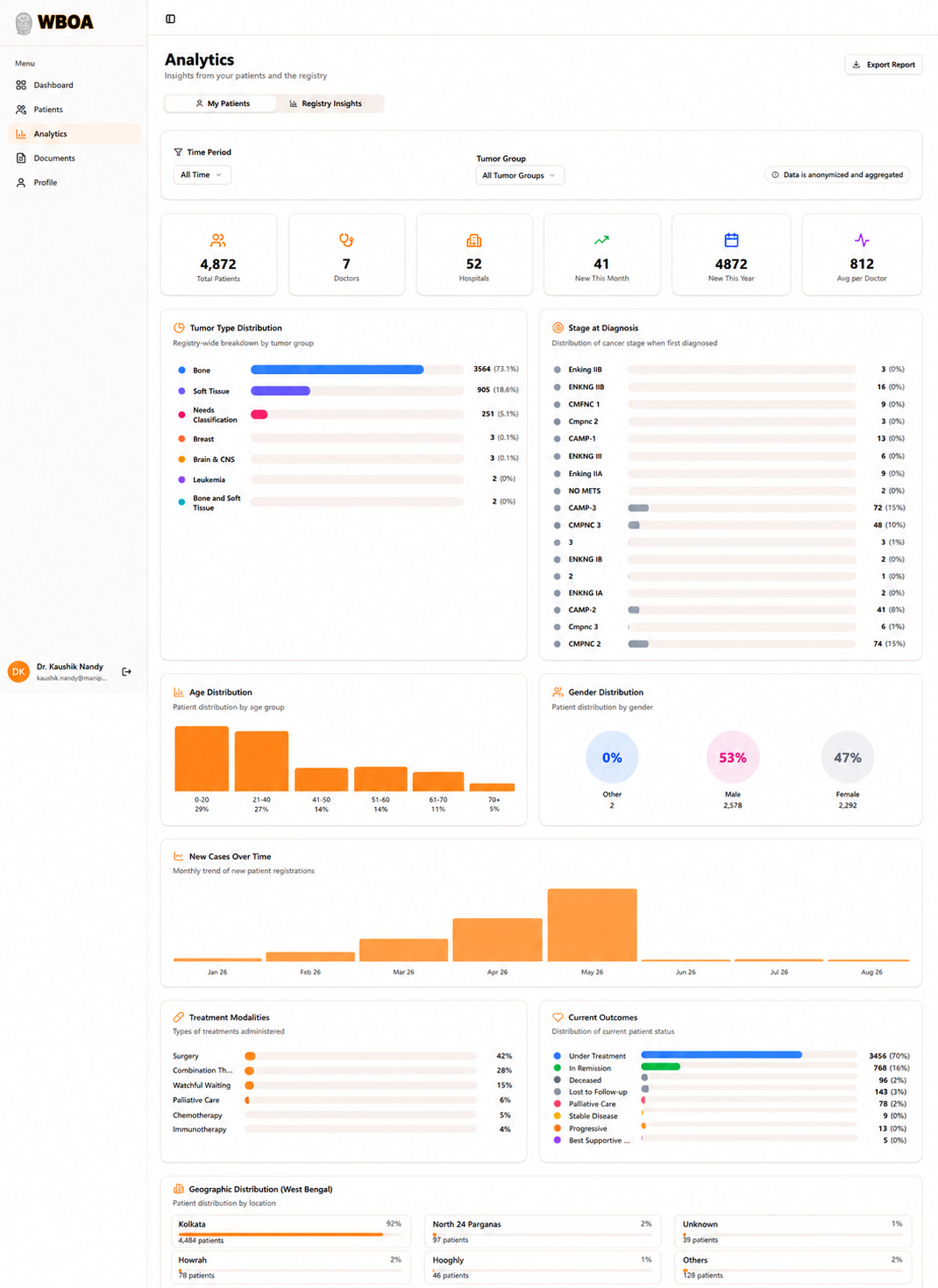 Registry insights from the WBOA Portal CRM